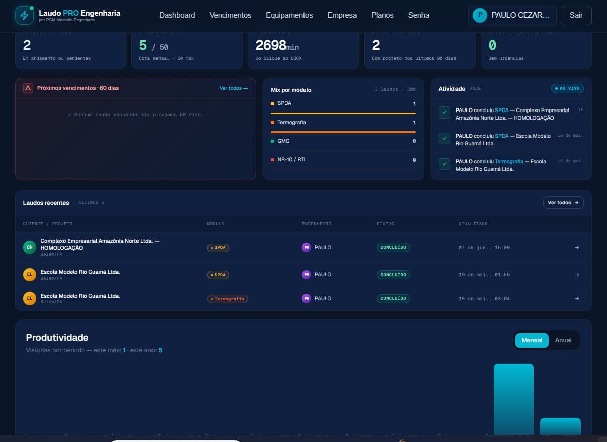 Mix por módulo e produtividade no dashboard