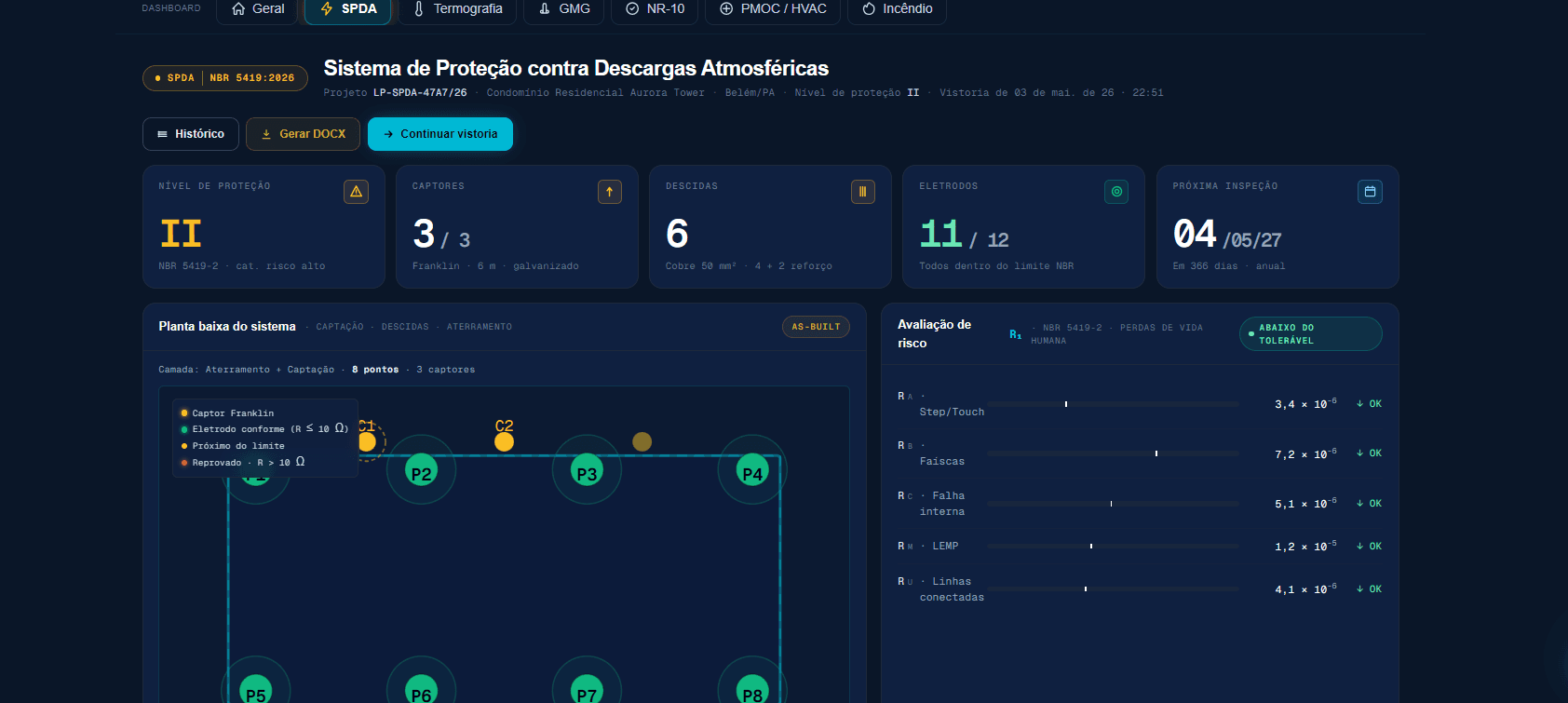 Visão geral do módulo SPDA