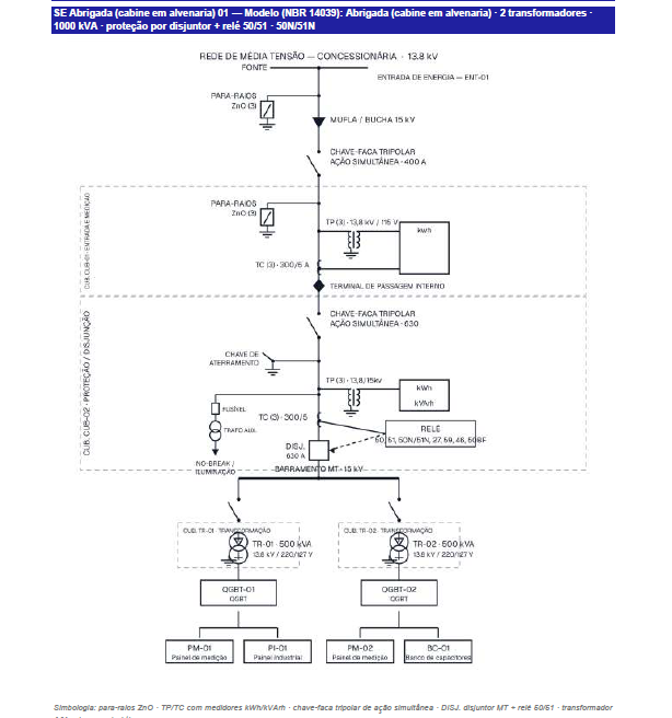 Diagrama unifilar de subestação abrigada gerado automaticamente pelo sistema
